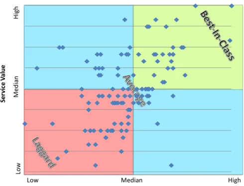 Figure 5. Cloud Maturity Assessment 