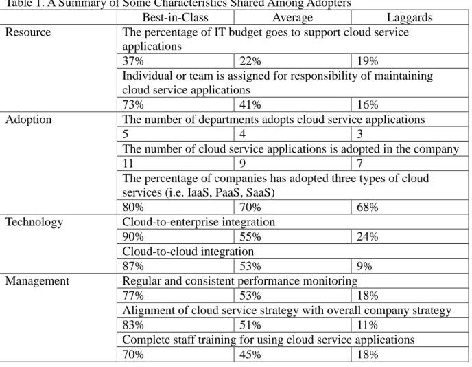 Table 1. A Summary of Some Characteristics Shared Among Adopters   