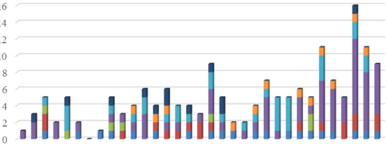 Figure 1: U.S. billion-dollar disaster events from 1980 to 2013.