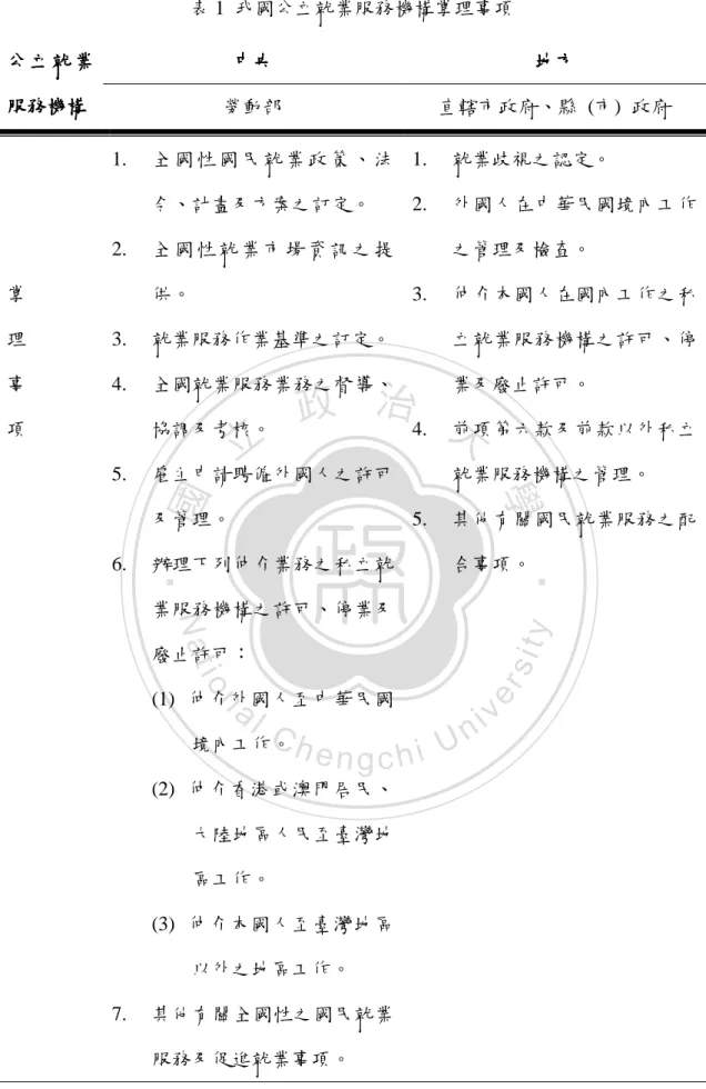 表 1  我國公立就業服務機構掌理事項  公 立 就 業 公 立 就 業公 立 就 業公 立 就 業 服務機構服務機構服務機構 服務機構  中央中央中央 中央  地方 地方 地方地方 勞動部  直轄市政府、縣  (市)  政府  掌  理  事  項  1