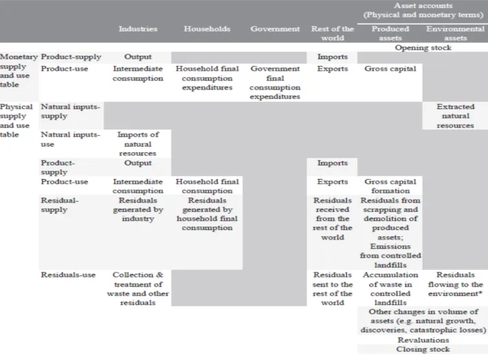 Figure 3.  Structure of SEEA 