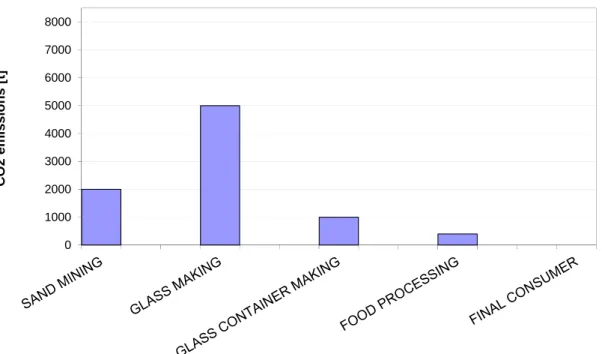 Figure 11.  Sector-specific on-site CO 2  emissions along a supply chain.  Source: Wiedmann and Lenzen (2006)