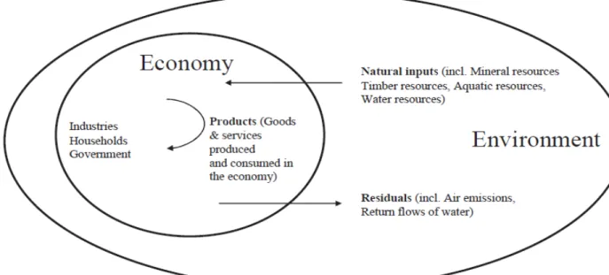Figure 2.  Accounting scope of SEEA  Source: UNSD (2012b, Figure 2.2.1) 