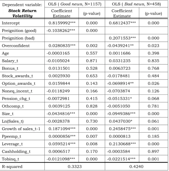Table 7: Effects of Stock Price Trends on Stock Return Volatility    (Good and Bad News)   