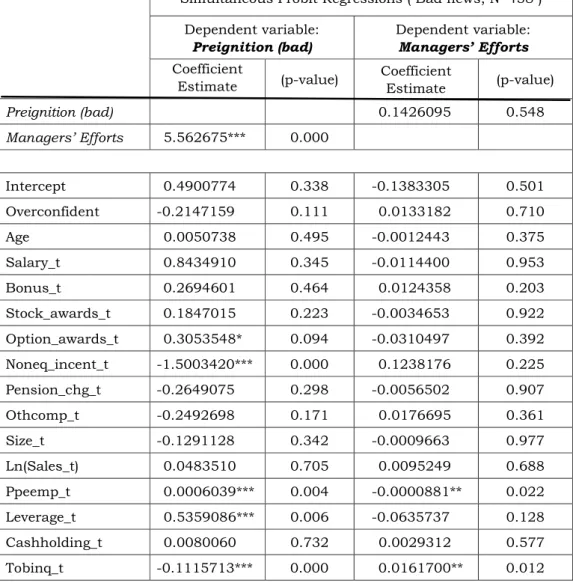Table 9 Simultaneous Probit Regressions on Stock Price Trends and Managers’  Effort Decisions (Bad news) 