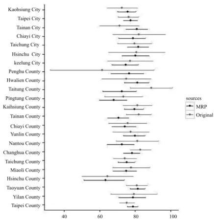 Figure 3.  Estimated and Original Public Opinion toward Social    Welfare, 2007.