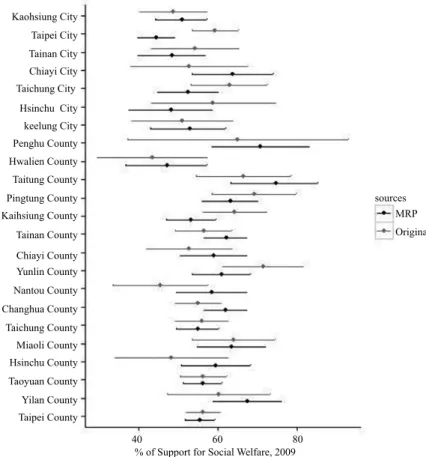 Figure 4.  Estimated and Original Public Opinion toward Social    Welfare, 2009.