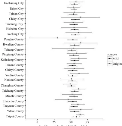 Figure 5.  Estimated and Original Public Opinion toward Social    Welfare, 2010.
