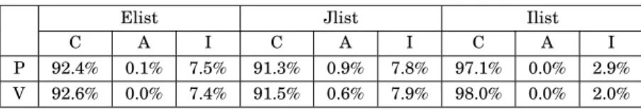 Table VIII. Reliability of Web-Based Statistics (Based on Data Collected in April 2010)