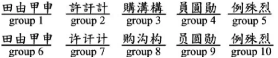 Fig. 1. Examples of visually similar characters in traditional Chinese (groups 1-5) and in simplified Chinese (groups 6-10).
