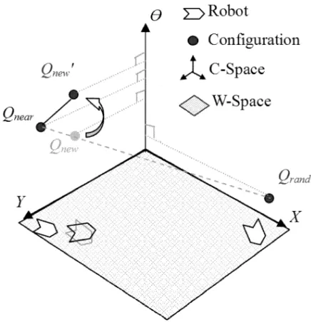 Figure 5. The illustration of the biased EXTEND operation in RRT-Connect