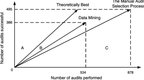 Fig. 6 Audit resource deployment efficiency for APGEN Large for 2007 (for Tables 1 and 2 )