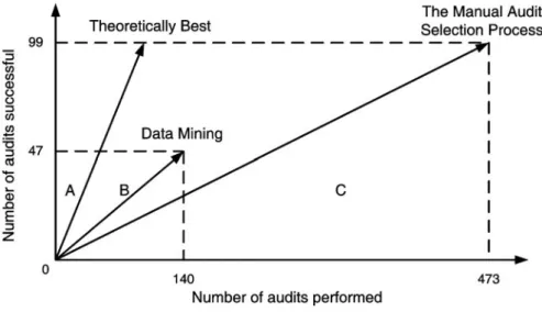 Fig. 8 Audit resource deployment efficiency for APGEN Small for 2007 (for Tables 4 and 5 )