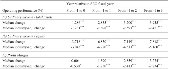 Table 4 Post-issue operating performance of Taiwan SEO firms 