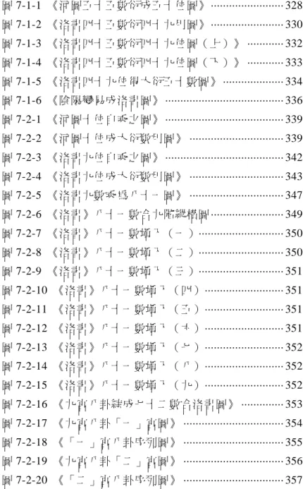 圖 7-1-1  《河圖五十五數衍成五十位圖》 ························ 328  圖 7-1-2  《洛書四十五數衍四十九用圖》 ························ 330  圖 7-1-3  《洛書四十五數衍四十九位圖（上）》 ············ 332  圖 7-1-4  《洛書四十五數衍四十九位圖（下）》 ············ 333  圖 7-1-5  《洛書四十九位得大衍五十數圖》 ···················· 334  圖 7-1-6