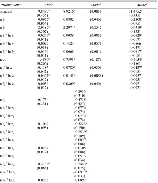 Table II Parameter estimates