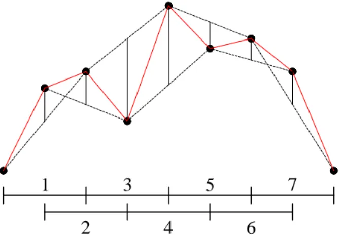 FIG. 2: For a sequence of N = 9 points (big black dots), mIRMD averages over N − s = 7 values of midpoint displacement G(s) (solid black) at the scale s = 2, while IRMD sums over (N − 1)/s = 4 non-overlapped intervals (#1, 3, 5, and 7) only.
