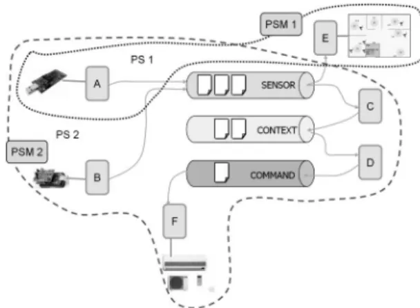 Fig. 1. A typical PerSAM-based service system.