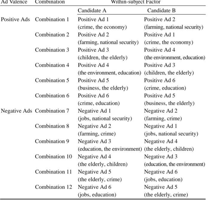 TABLE 1 Research Design