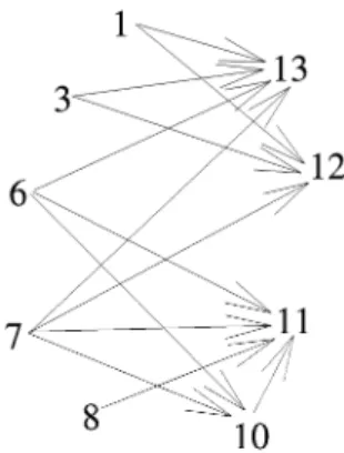Fig. 3. The generalized association graph for Example 3.1.