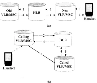 Fig. 1. Location management in the IS-41. (a) Registration process. (b) Location tracking process.