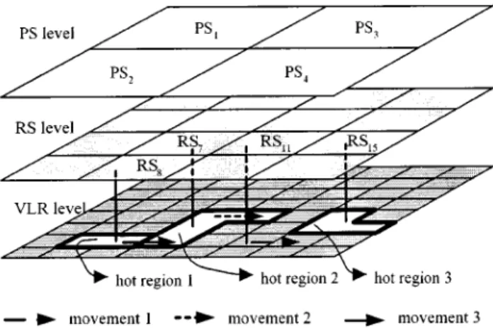 Fig. 2. Three-level hierarchical architecture.