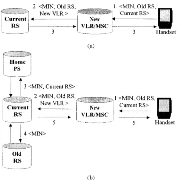 Fig. 5. The flow of location tracking.