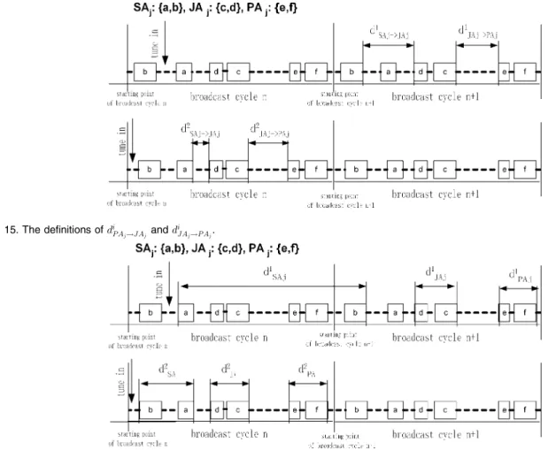 Fig. 15. The definitions of d i