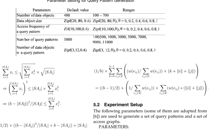 Fig. 17 shows the effect of the number of data objects. The average access time increases as the number of data objects increases