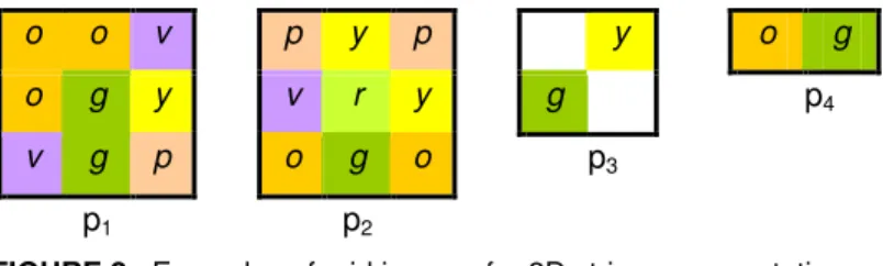 FIGURE 2:  Examples of grid images for 2D string representation. 