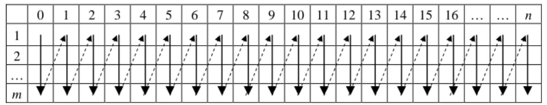 Fig. 1. Graphical representation of the mapping sequence. 