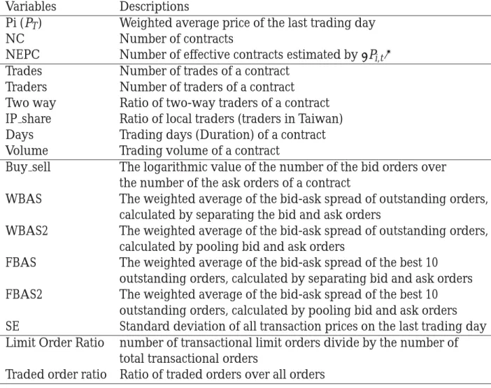Table 3: Description of the Variables