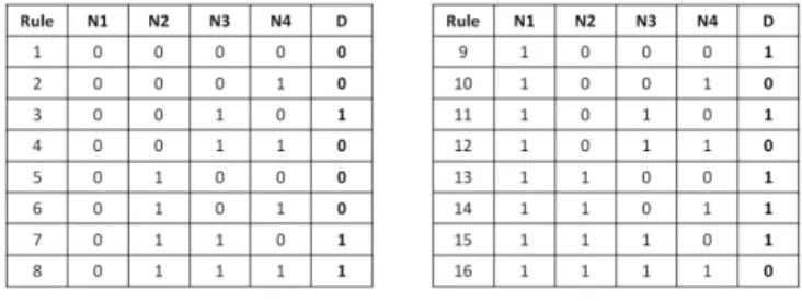 Fig. 1. The agents’ strategy (example)