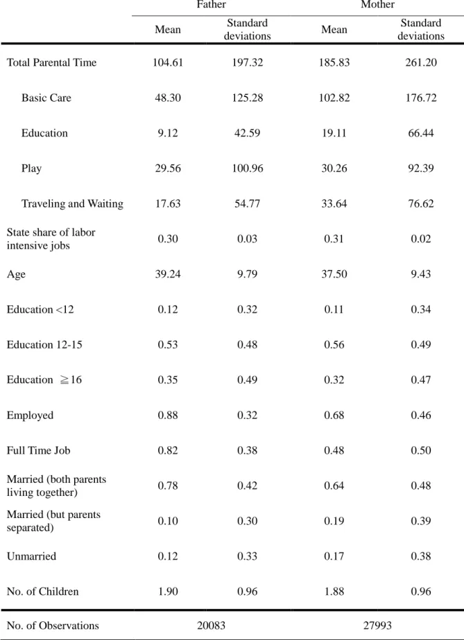 Table 4 Summary Statistics 