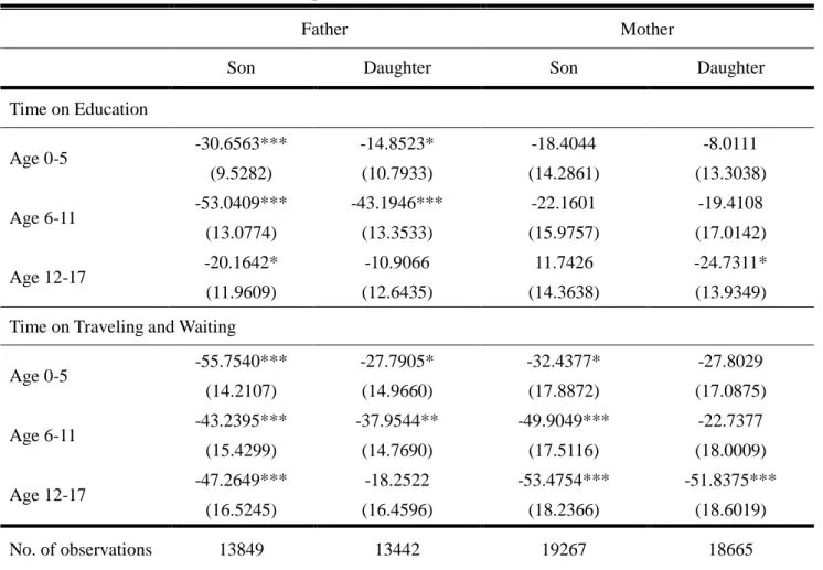 Table 8 Parents’ Education and Time Spent on Children 