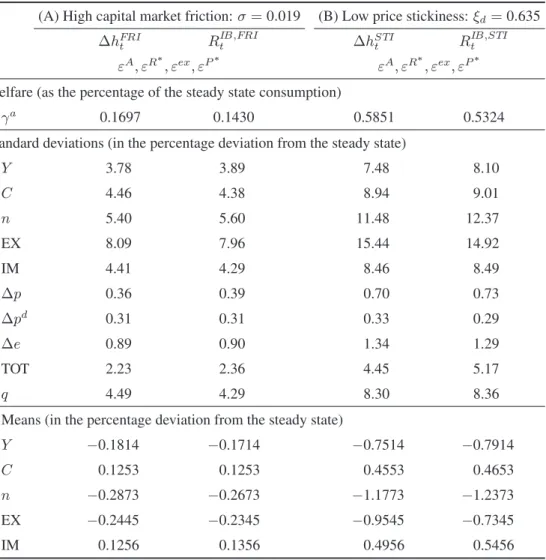 Table 9  Alternative Specifications