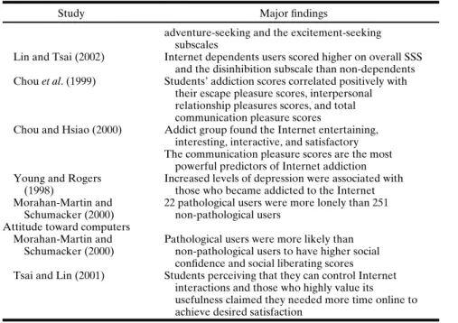 Table II. Continued