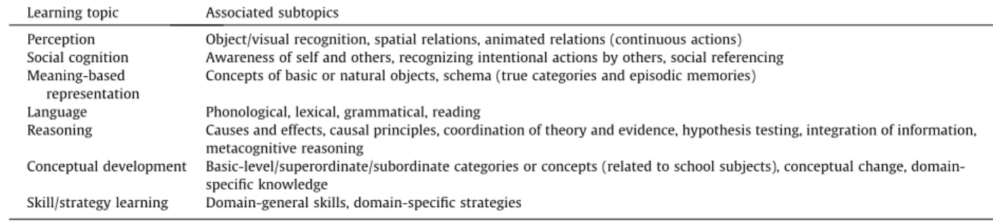 Fig. 1. Bridging framework between eye movements and learning.