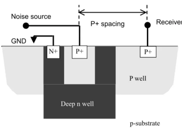 Fig. 17. Illustration of substrate coupling experiment.