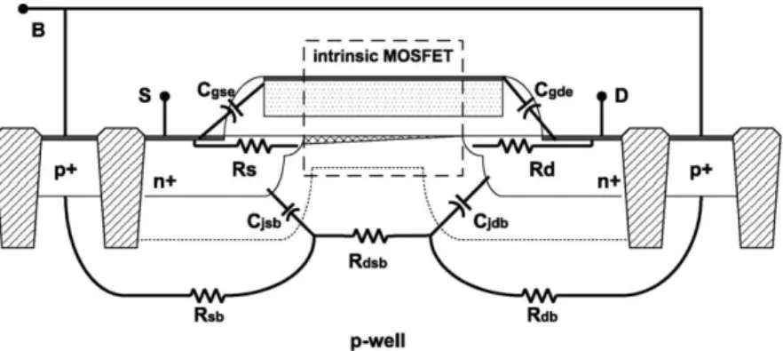 Fig. 1. The cross-section of MOSFET including the parasitics for small-signal equivalent circuit.