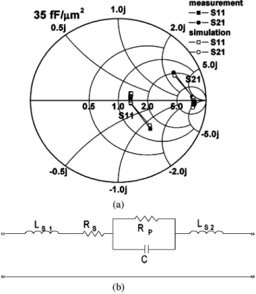 Fig. 2. Measured J–V characteristics of TaN/STO/TaN MIM capacitors with large 35 fF =m density.