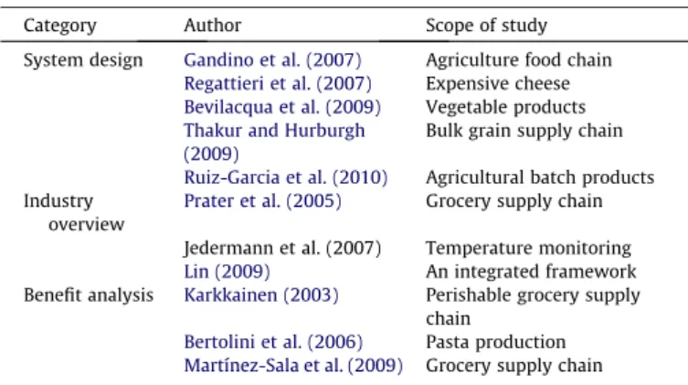 Table 1 summarizes the key studies categorized by ‘‘system