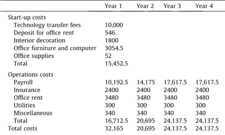 Table 9 summarizes the resulting proﬁts. Table 9 shows a positive proﬁt in both promotion schemes after Years 3 and 4, respectively