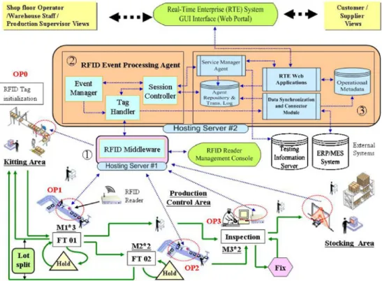 Fig. 6 System architecture of the prototype system