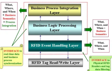 Fig. 5 Prototype system ’s infrastructure