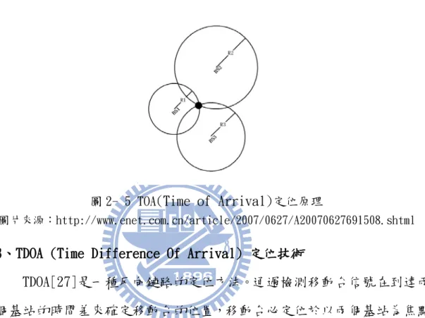 圖 2- 5 TOA (Time of Arrival) 定位原理 