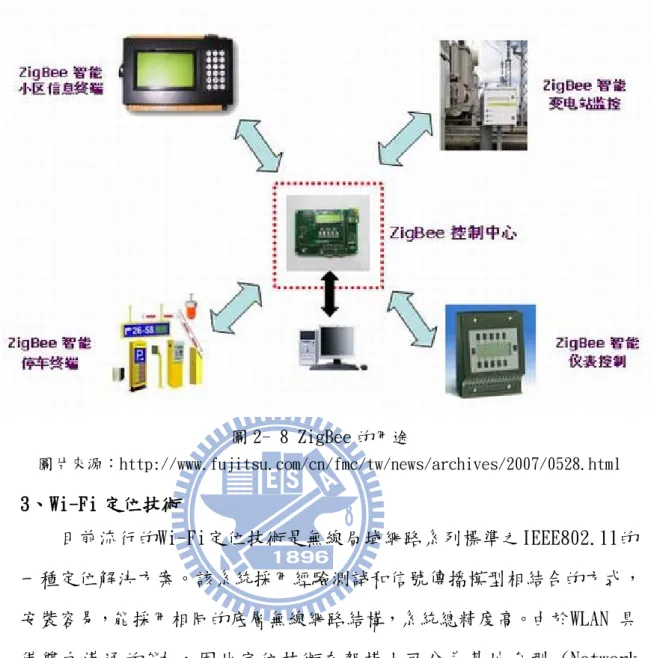 圖 2- 8 ZigBee 的用途  圖片來源：http://www.fujitsu.com/cn/fmc/tw/news/archives/2007/0528.html  3、Wi-Fi 定位技術    目前流行的Wi-Fi定位技術是無線局域網路系列標準之IEEE802.11的 一種定位解決方案。該系統採用經驗測試和信號傳播模型相結合的方式， 安裝容易，能採用相同的底層無線網路結構，系統總精度高。由於WLAN 具 備雙向溝通的能力，因此定位技術在架構上可分為基地台型 (Network  Based)與手機