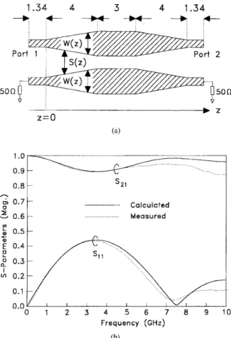 Fig.  4(a)  compares  the  l S l l l responses.  For  each  structure,  entry  (1, 1)  is  larger  than  entry  (2,  2)