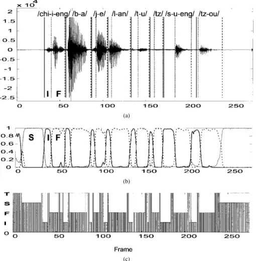 Fig. 3. Typical example showing the three responses of the front-end processor to the input utterance “/chi-i-eng/ /b-a/ /j-e/ /l-an/ /t-u/ /tz/ /s-u-eng/ /tz-ou/”