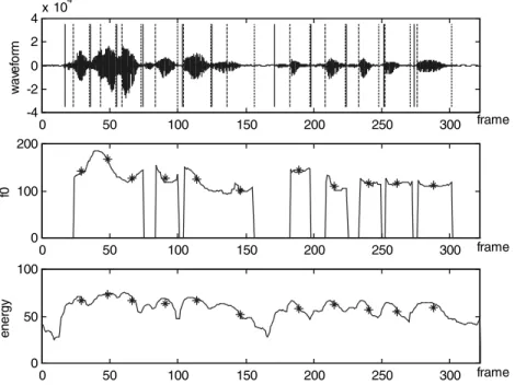 Fig. 5. The waveform, segmentation information, F 0 contour and energy contour of the sample utterance ‘‘/ch2/ /yeh4/ /lan2/ /chiu2/ / dui4/ /yuan2/ /shen1/ /tsai2/ /hsiang1/ /dang1/ /kao1/’’ (The professional basketball players are very tall.).